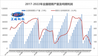 面對“減虧”鋼企應(yīng)當(dāng)何去何從？