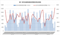 蘭格點(diǎn)評：降準(zhǔn)落地和擴(kuò)大投資將為“鋼需”帶來多大能量？