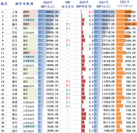 風(fēng)云突變！中國誕生***萬億級(jí)鋼企！堪比第22城！正在改變世界鋼鐵格局？