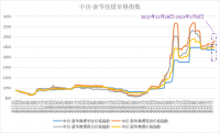 新華財(cái)經(jīng)·指數(shù)!!!!SIMPLE_HTML_DOM__VOKU__PIPE!!!!焦企開(kāi)工意愿較好，焦煤指數(shù)小幅上漲