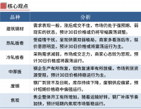 鋼廠繼續(xù)漲價，鋼價不宜追高