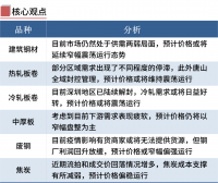鋼廠限產(chǎn)期螺翻紅，鋼價(jià)漲跌空間有限