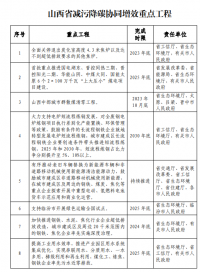 山西：太原及周邊區(qū)域不再審批新建鋼鐵、焦化、水泥項(xiàng)目